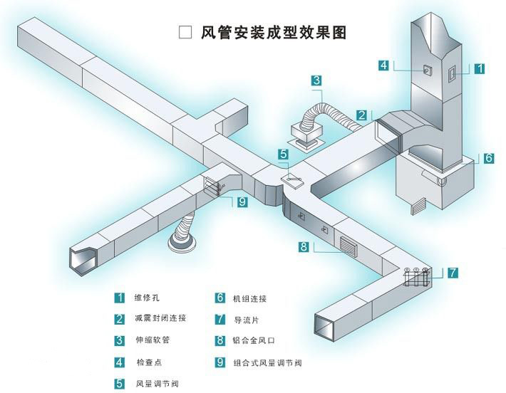 通風(fēng)管道設(shè)備：風(fēng)道橡膠補償器