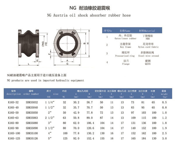 “新知識”煤礦掘進機液壓泵進出口處配套NG型橡膠接頭